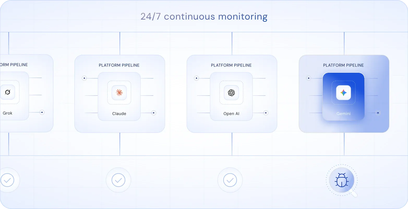 A run of pipelines scanning around the clock