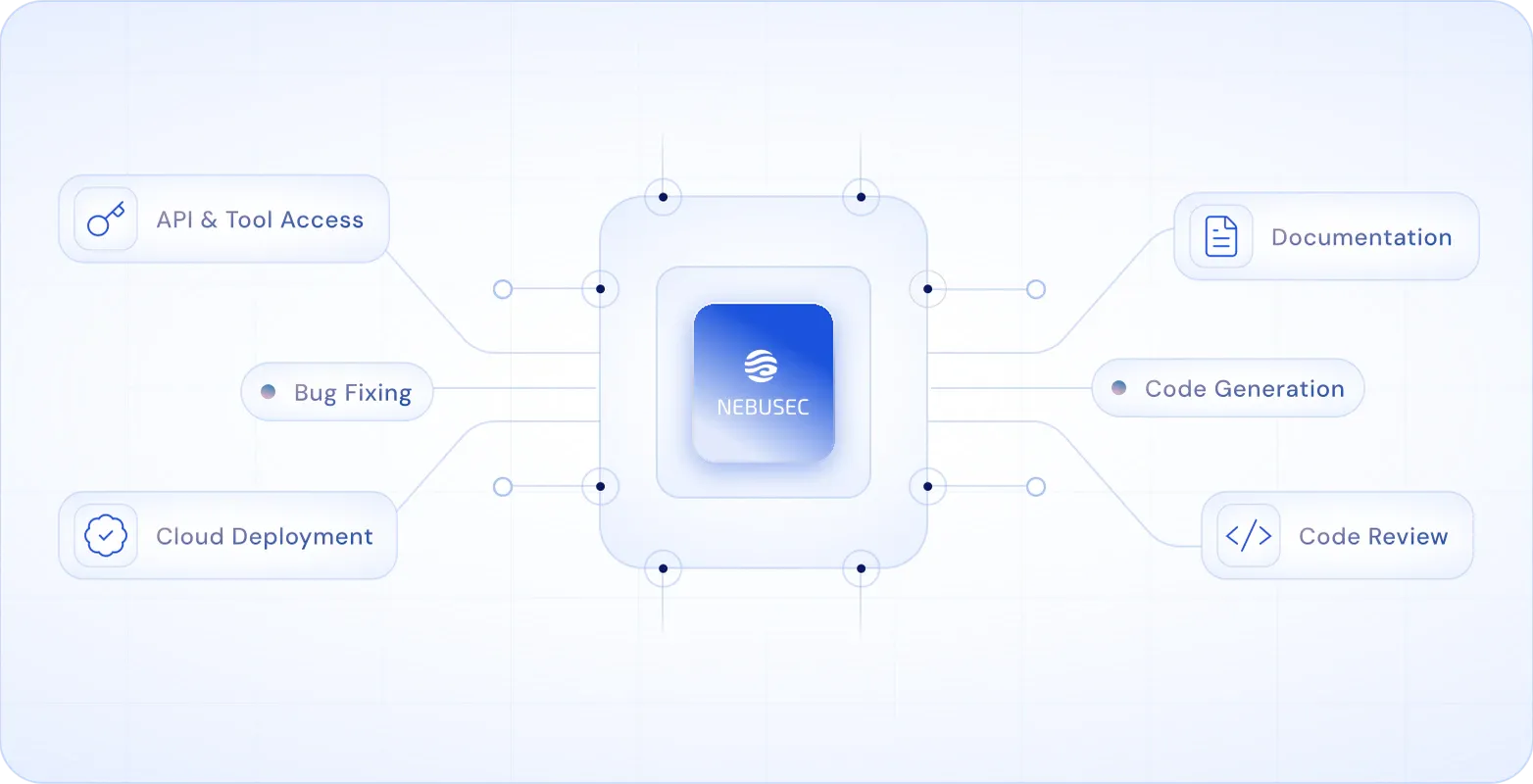 The platform at the center of documentation, code generation, review, bug fixing, and deployment